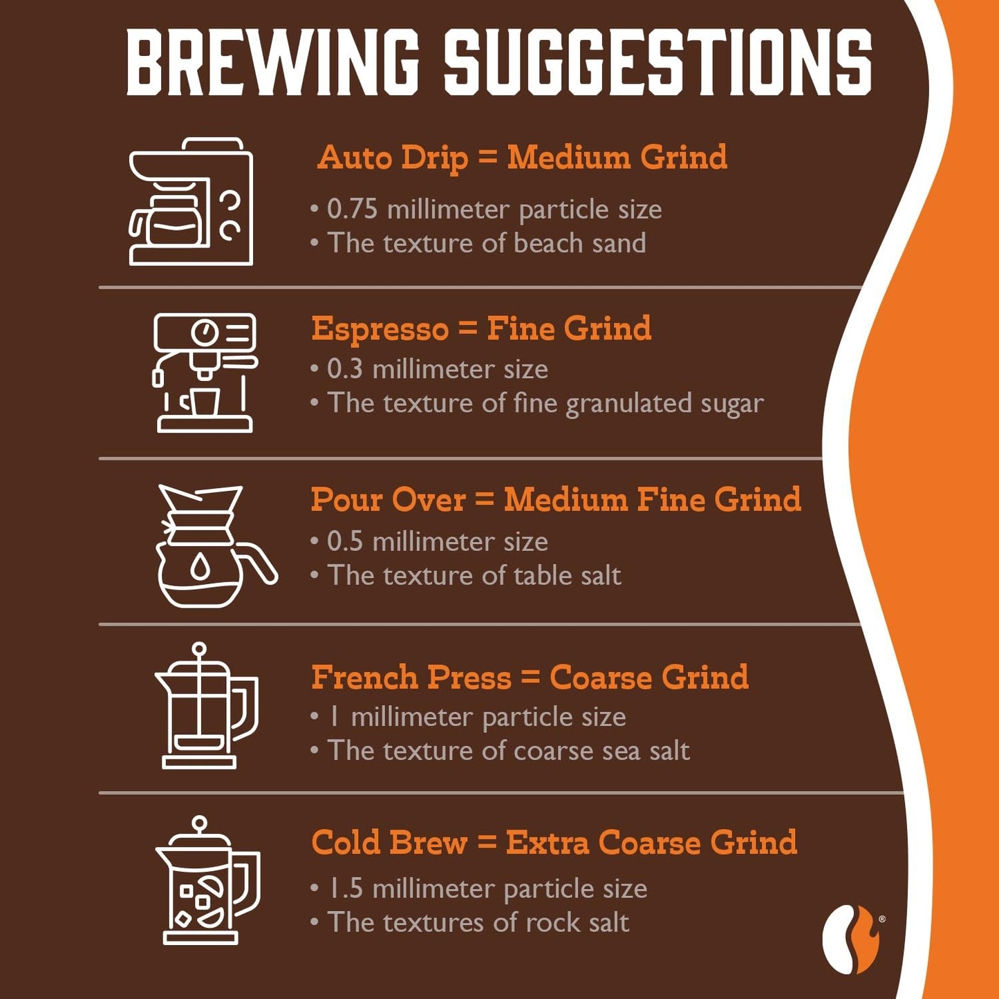 100% Colombian - Roasted Coffee