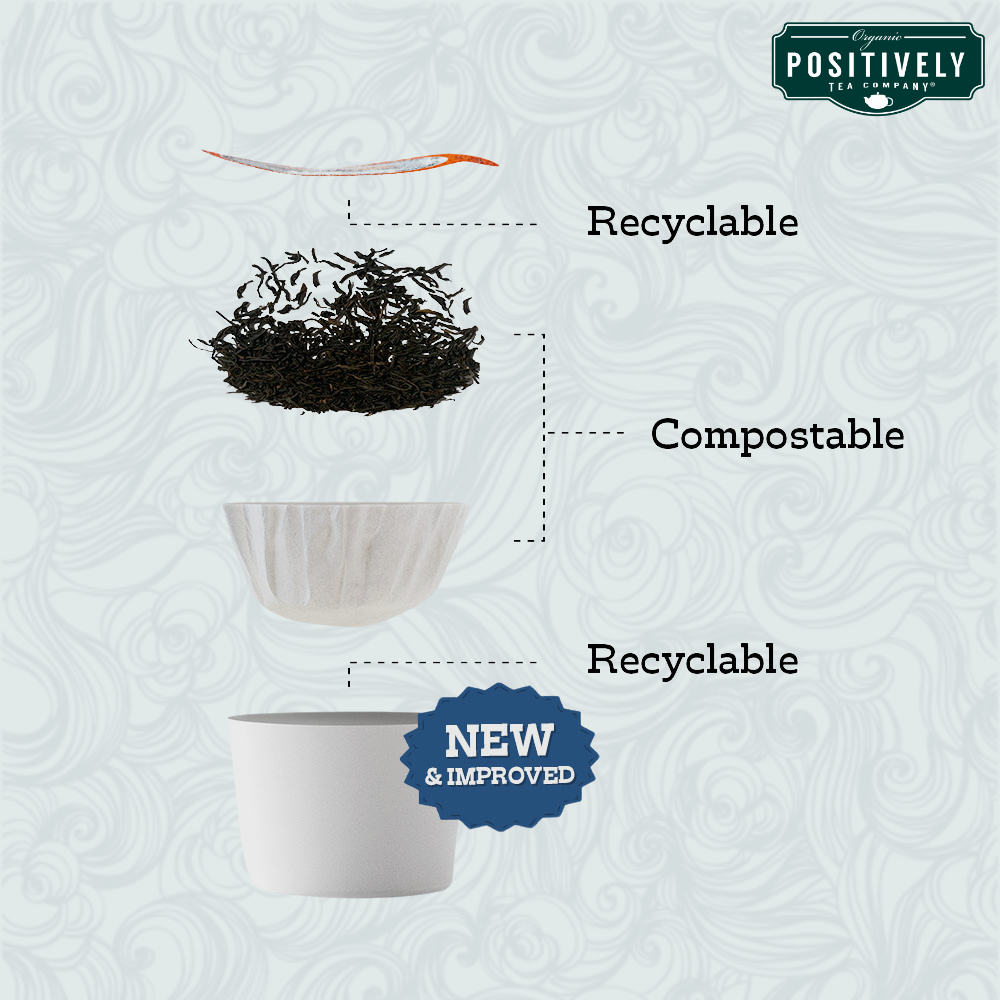 Organic Peppermint Leaf Herbal - Classic Tea Pods
