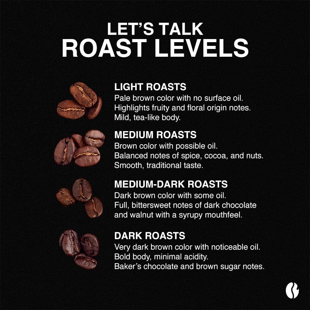 Seriously Dark - Roasted Coffee