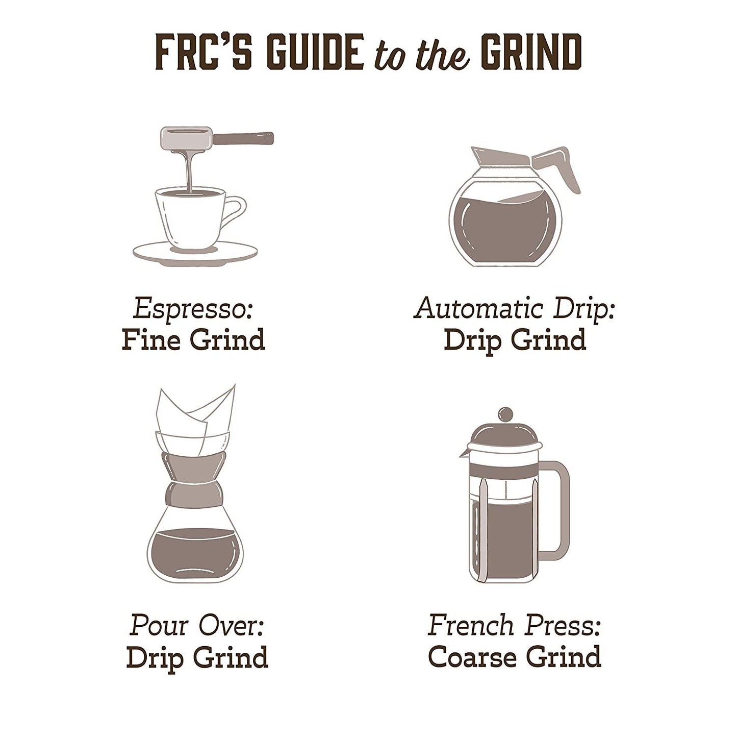 100% Jamaica Blue Mountain - Roasted Coffee