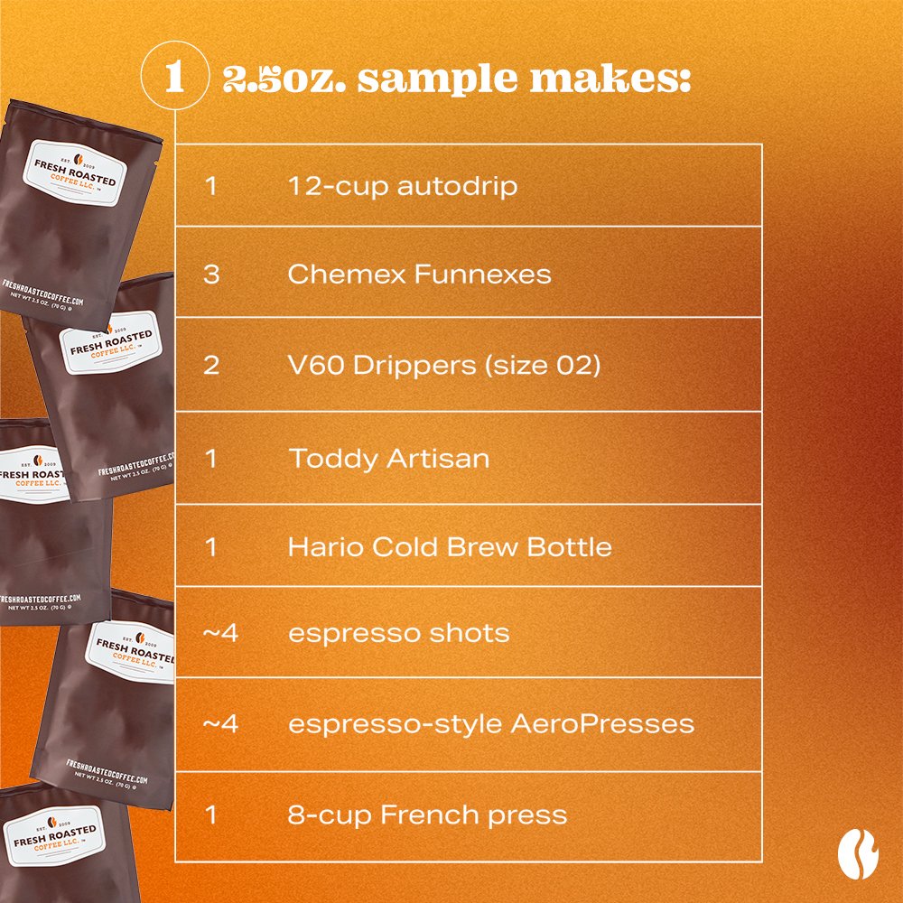 Fresh Roasted Six Pack Sampler - Artisan Blends